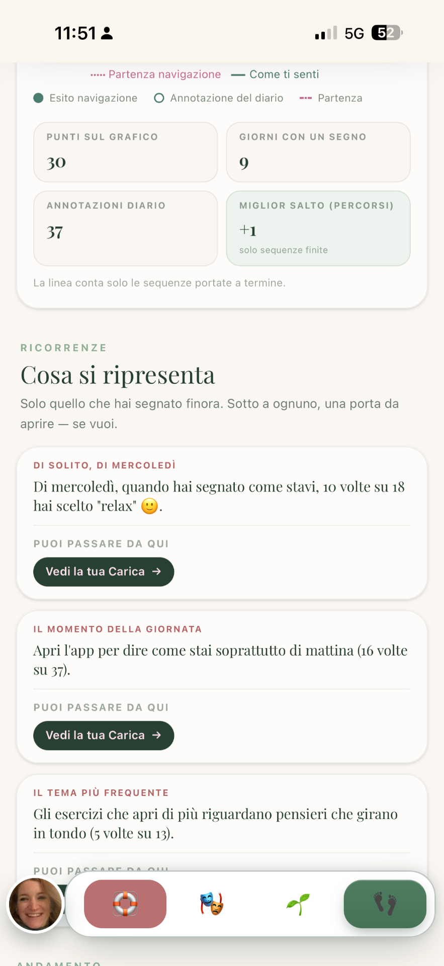 Anteprima Cosa si ripresenta dentro l'app